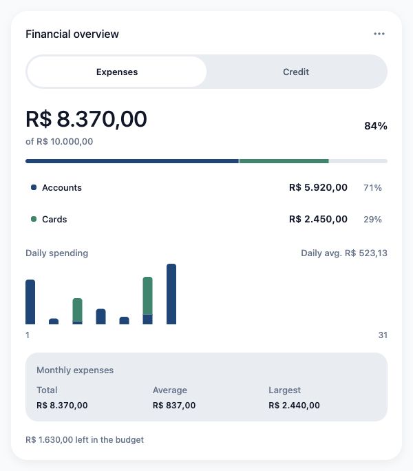 Monthly expenses. App interface · fictional data.