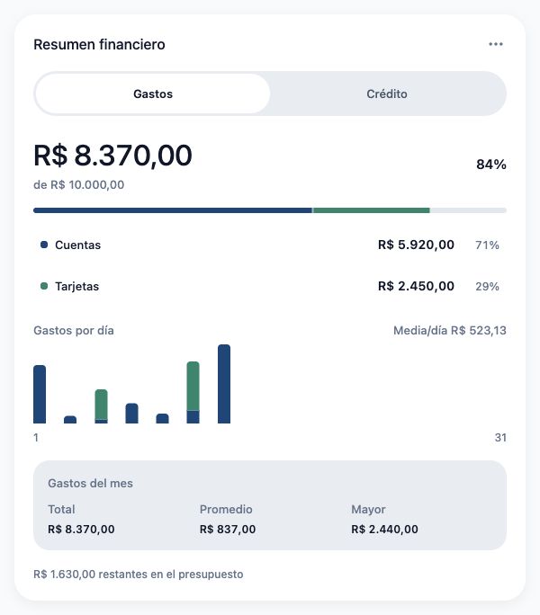 Gastos del mes. Interfaz de la app · datos ficticios.