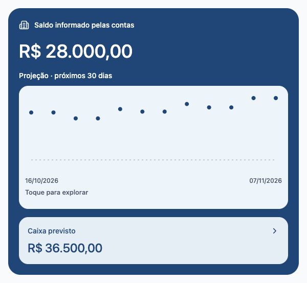 Saldo informado pelas contas. Interface do app · dados fictícios.