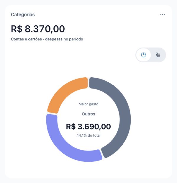 Categorias de Gastos. Interface do app · dados fictícios.