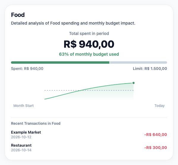 Ask Blipen. App interface · fictional data.