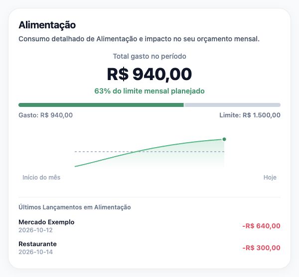 Pergunte ao Blipen. Interface do app · dados fictícios.