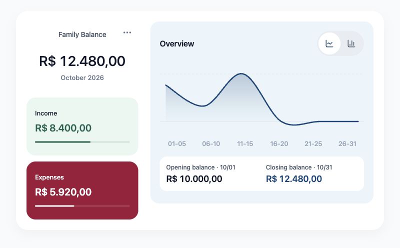 Family balance. App interface · fictional data.