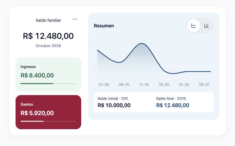 Saldo familiar. Interfaz de la app · datos ficticios.