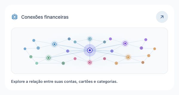 Rede Neural. Interface do app · dados fictícios.