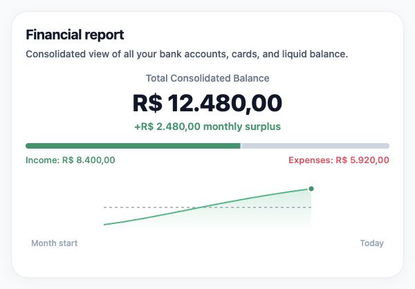 Financial report. App interface · fictional data.
