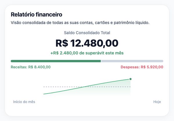Relatório financeiro. Interface do app · dados fictícios.